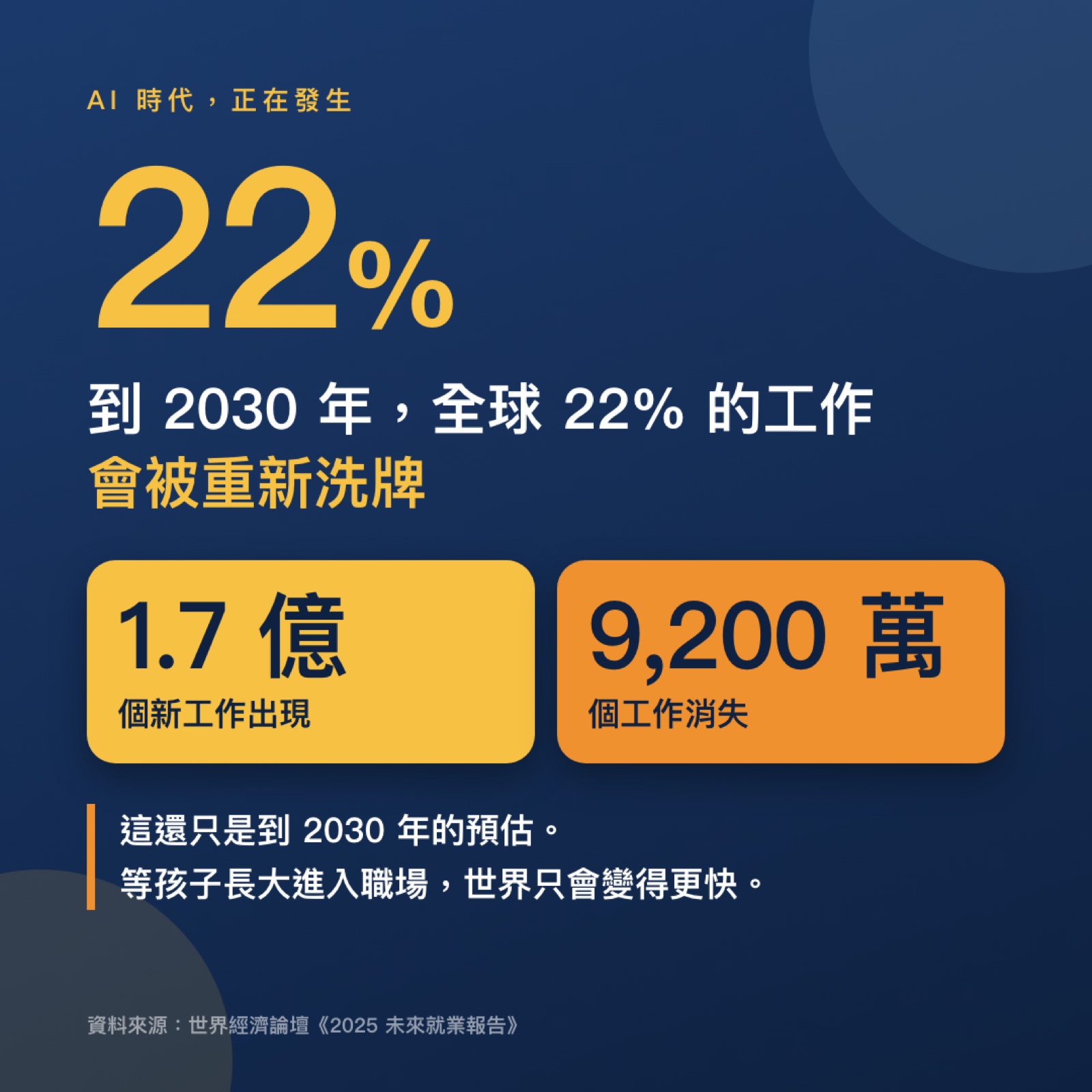 22% 工作洗牌