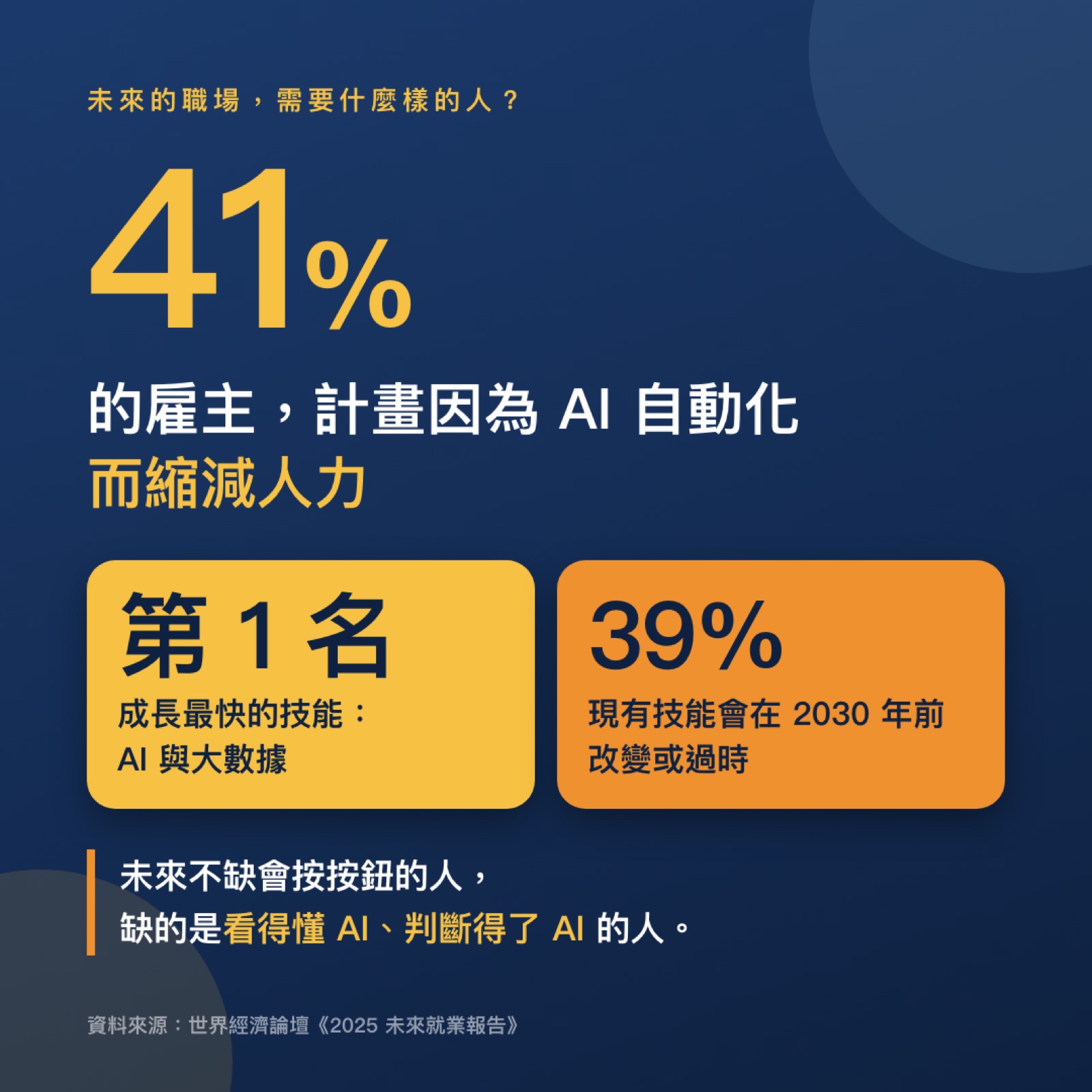 41% 雇主縮減人力